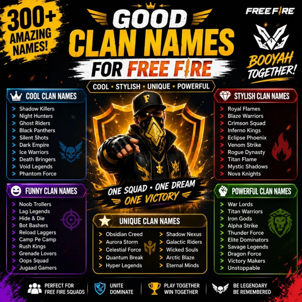 300+ good clan names for Free Fire featuring cool, funny, stylish, powerful, and unique gaming ideas